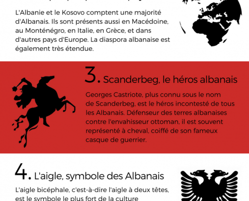 5 choses à savoir sur les Albanais